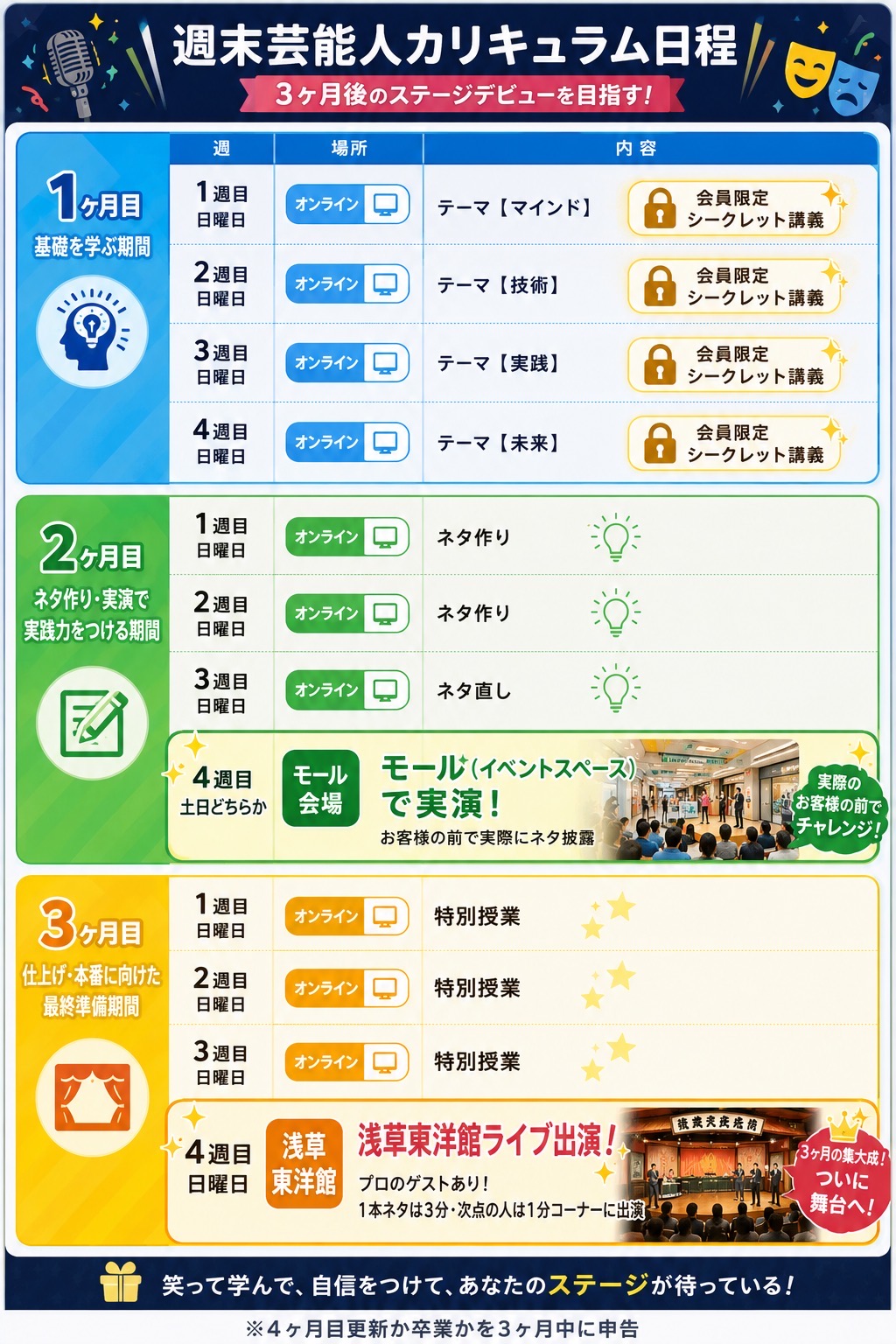 週末芸能人カリキュラム日程（3ヶ月）